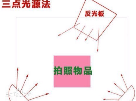 效果